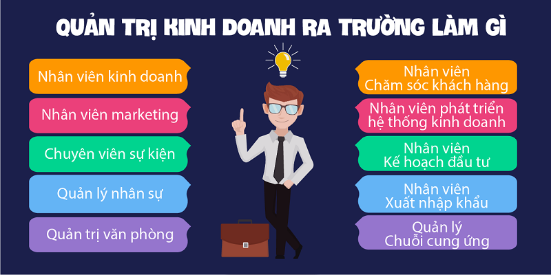 cao đẳng ngành quản trị doanh nghiệp